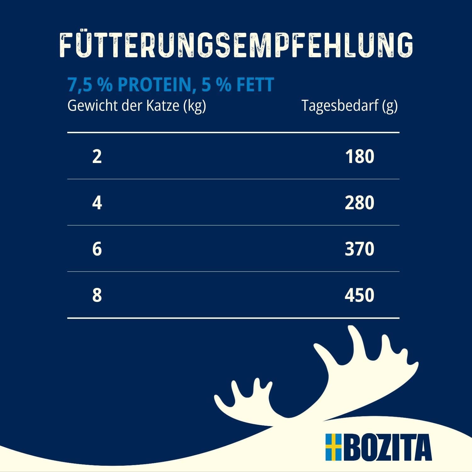 Bozita Tetra natvoer met schelvis in gelei - 6 x 370 g graanvrij, zonder toegevoegde suikers en niet-GMO kattenvoer - uitgebalanceerd, lekker, met 7,5% eiwit en 5% vet