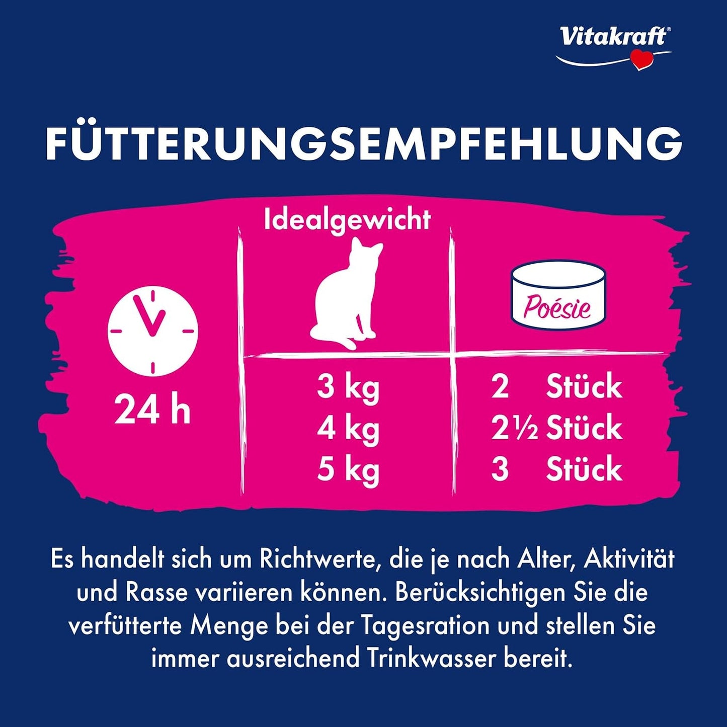Vitakraft Poésie Mousse, kattennatvoer, luchtig schuim, met kip, zonder toegevoegde suiker of granen (12 x 85 g)