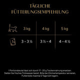 SHEBA Nature's Collection in jus - Nat kattenvoer van hoge kwaliteit, fijne variëteit (MSC) in geportioneerde zakjes - 72 x 85 g