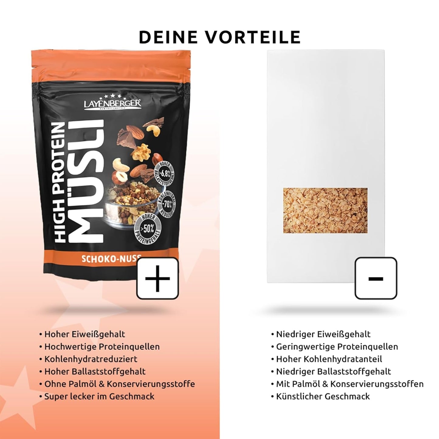 Layenberger 3K eiwitrijke muesli, 50% eiweiß en 18% kolenhydraat - enkelvoudig pakket (1X 390 G) - Schoko-Nuss Cereale Naty Shop