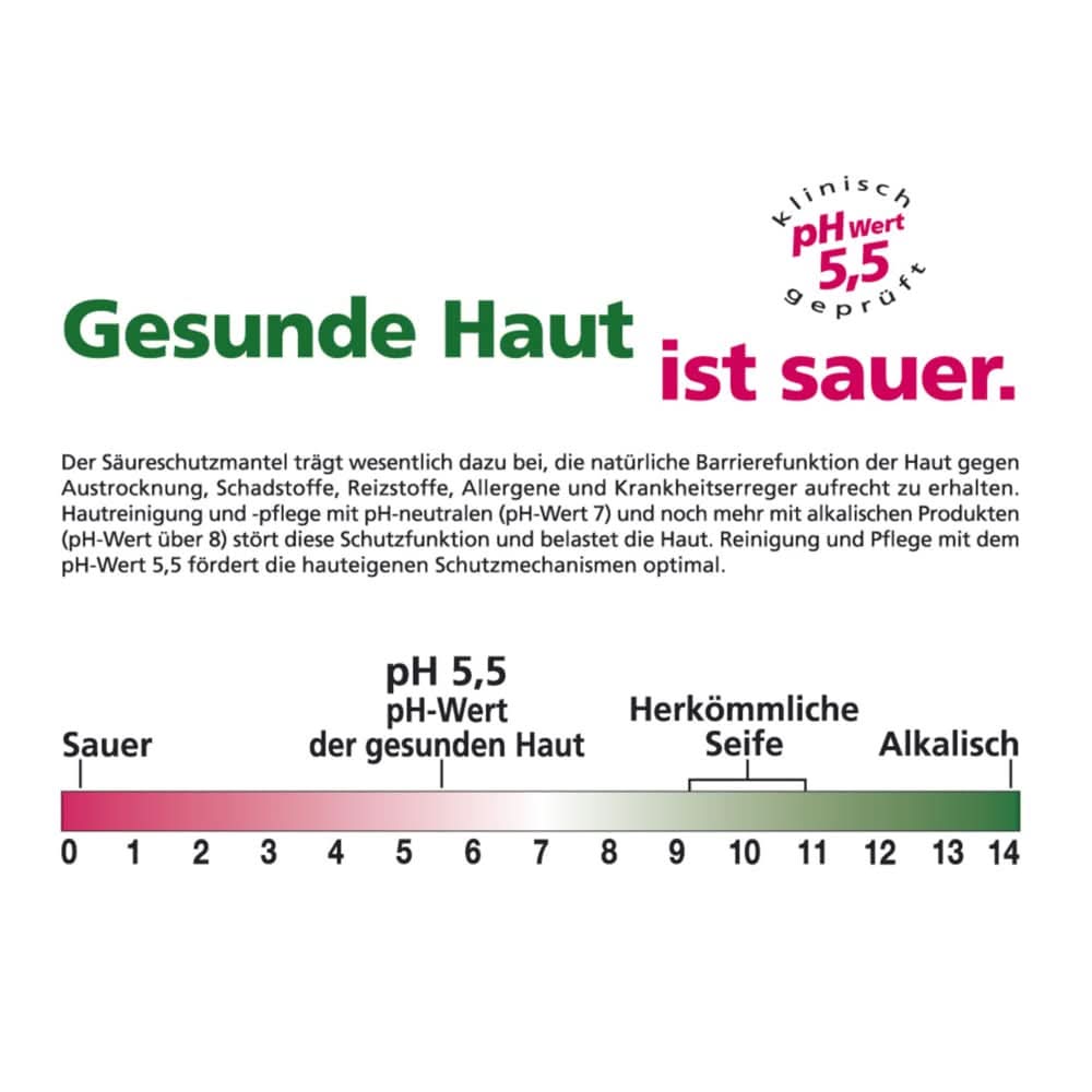 Sebamed Urea Akut, verlicht zichtbaar het gevoel van spanning, ruwheid en jeuk, 200 ml Douche en bad Naty Shop