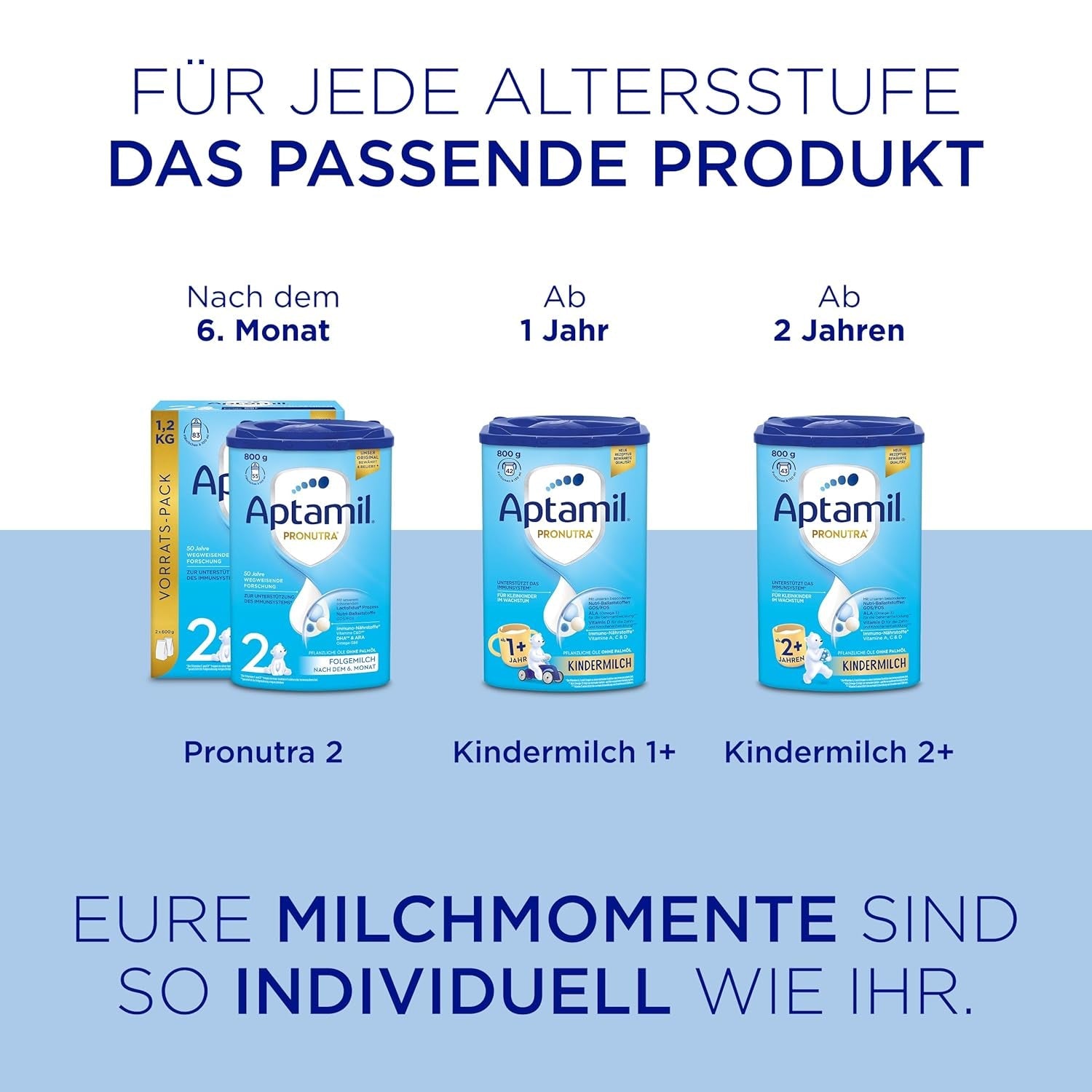 Aptamil Pronutra Pre - Zuigelingenvoeding vanaf de geboorte - Met plantaardige oliën, zonder palmolie - 6 x 4 x 200 ml (4800 ml)