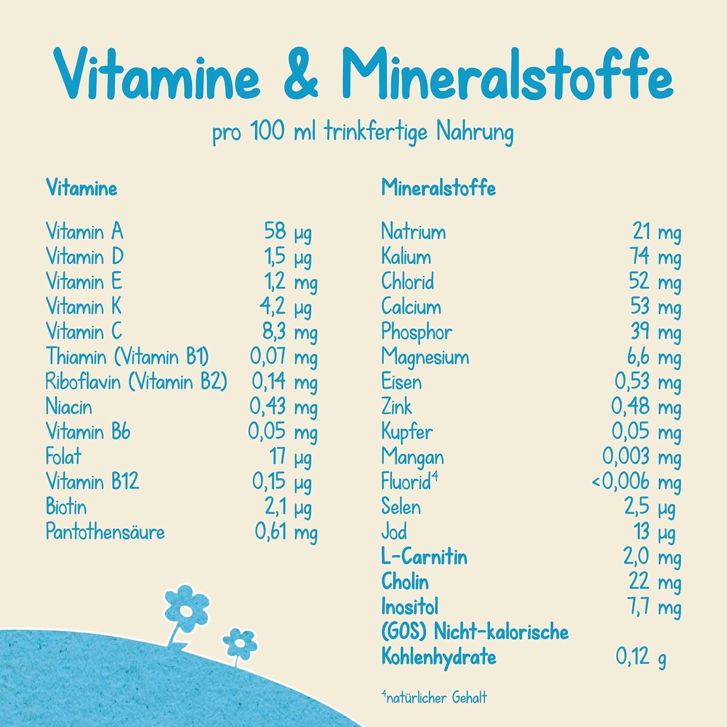 Milumil Milupa Melkpoeder voor baby's, de eerste melk sinds de geboorte, 800 g