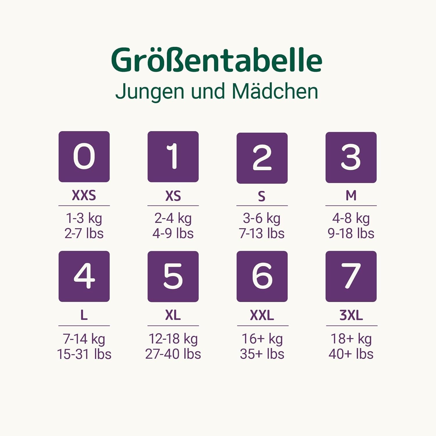 Bambo Nature Babyluiers, maat 1 (2-4 kg), maanddoos van 132 stuks | Premium luiers met verbeterde lekbescherming | Ultiem comfort en vrijheid voor pasgeborenen | Dermatologisch geteste luiers