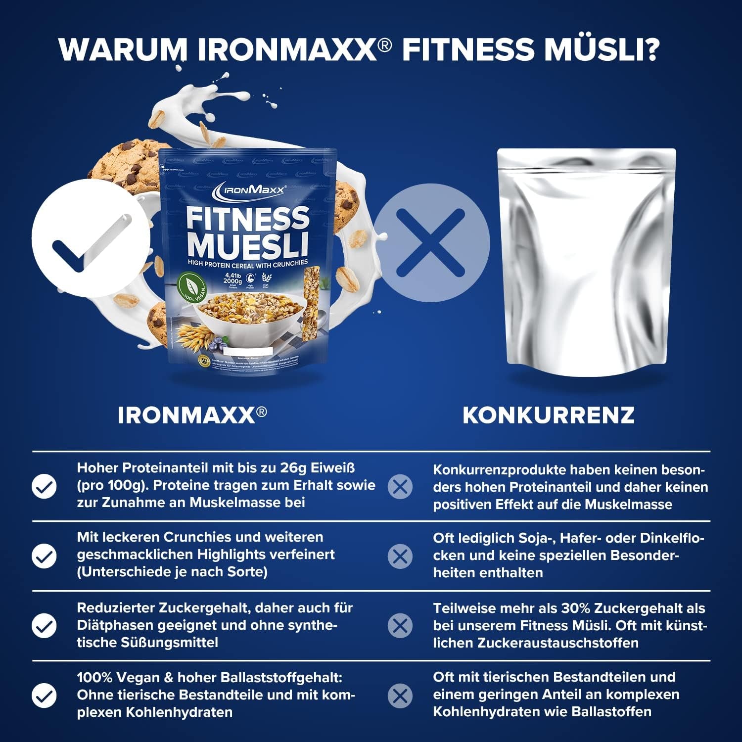 IronMaxx Fitness Muesli - Koekjes & Crème, zak van 2 kg | Eiwitrijke vegan muesli met knapperige inhoud | Laag in suiker en hoog in vezels