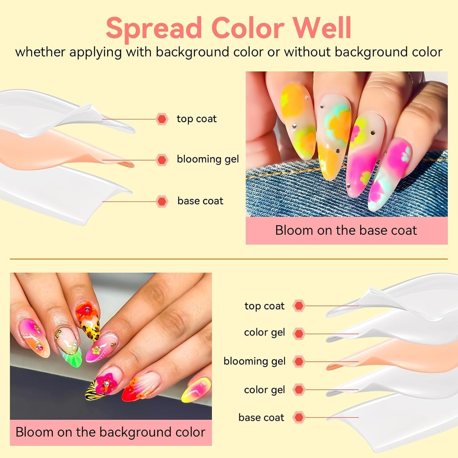 Makartt Blooming Gel Nagellak - 15ml Blooming Gel Nagellak Extender met Marmeren Kleur, Gelverf, DIY-Manicure Nagelontwerpen, Bloemen, Dieren, Waterverf, Magische Manicureset