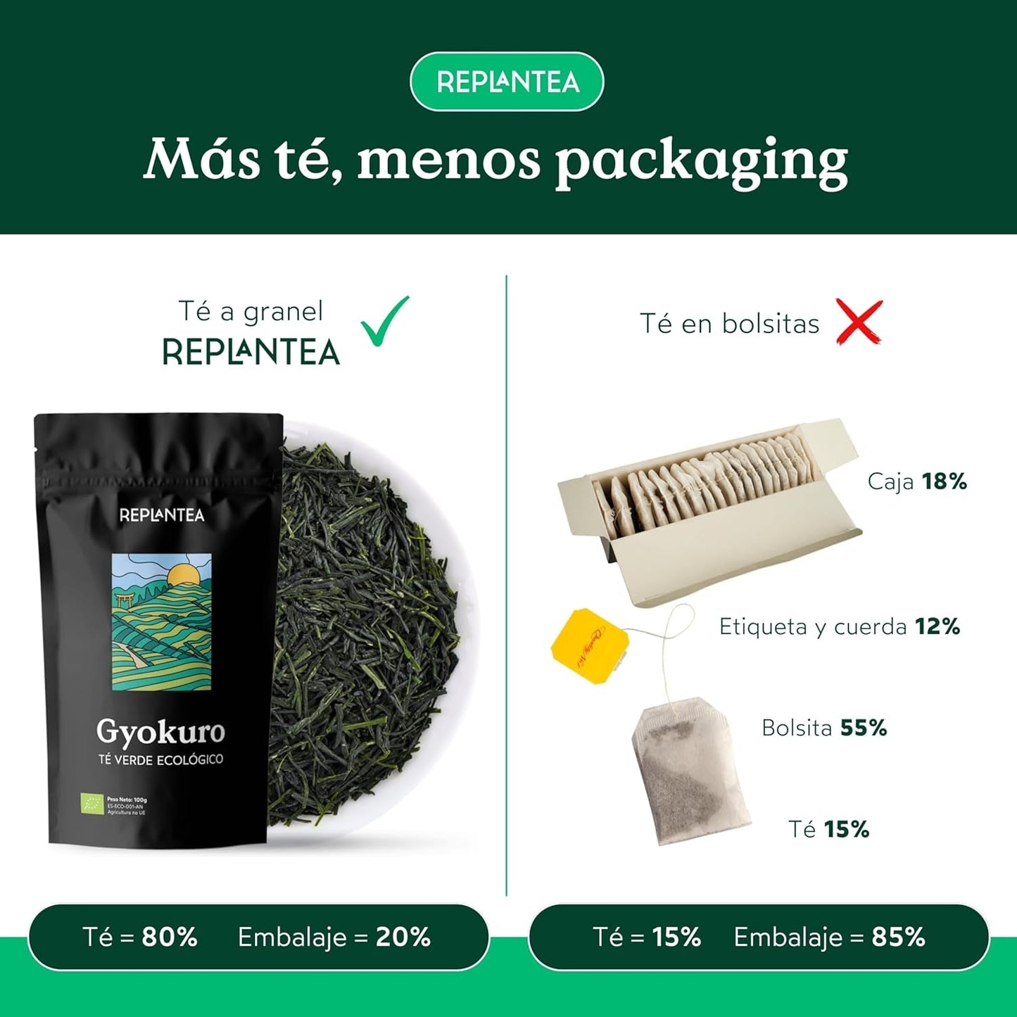 Biologische Gyokuro Japanse Groene Thee (100 g) | Premium bulkthee | Verfijnde umami-smaak en delicate zoetheid | HERPLANTEREN