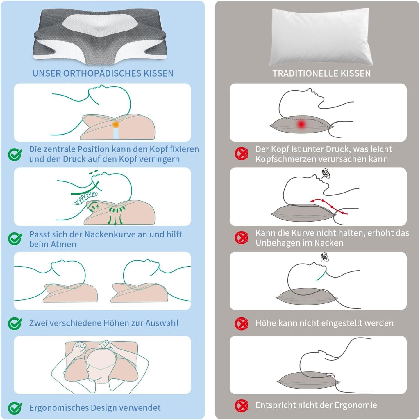 IDEA Kussen Memory Foam Kussen, Ergonomisch Kussen Orthopedisch Kussen Nekpijn, Slaapkussen voor Zijrug- en Buikpijn, Nekkussen Anti Snurken Kussen voor Volwassenen Cervicale Orthopedische Kussens Naty Shop