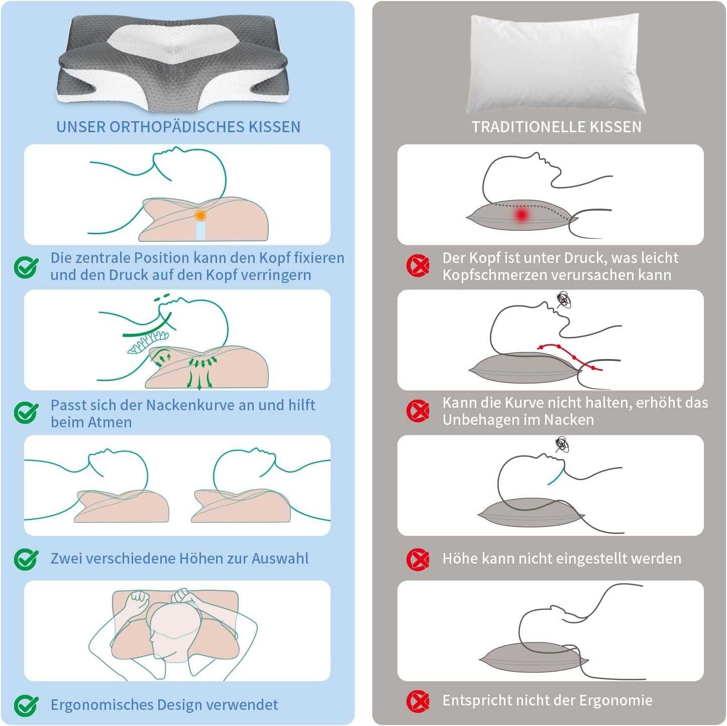 IDEA Kussen Memory Foam Kussen, Ergonomisch Kussen Orthopedisch Kussen Nekpijn, Slaapkussen voor Zijrug- en Buikpijn, Nekkussen Anti Snurken Kussen voor Volwassenen Cervicale Orthopedische Kussens Naty Shop
