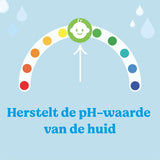 Huggies Pure Babydoekjes 18-pack (in totaal 1008 doekjes) - 99% zuiver water - geurvrij voor zachte reiniging en bescherming - natuurlijke doekjes