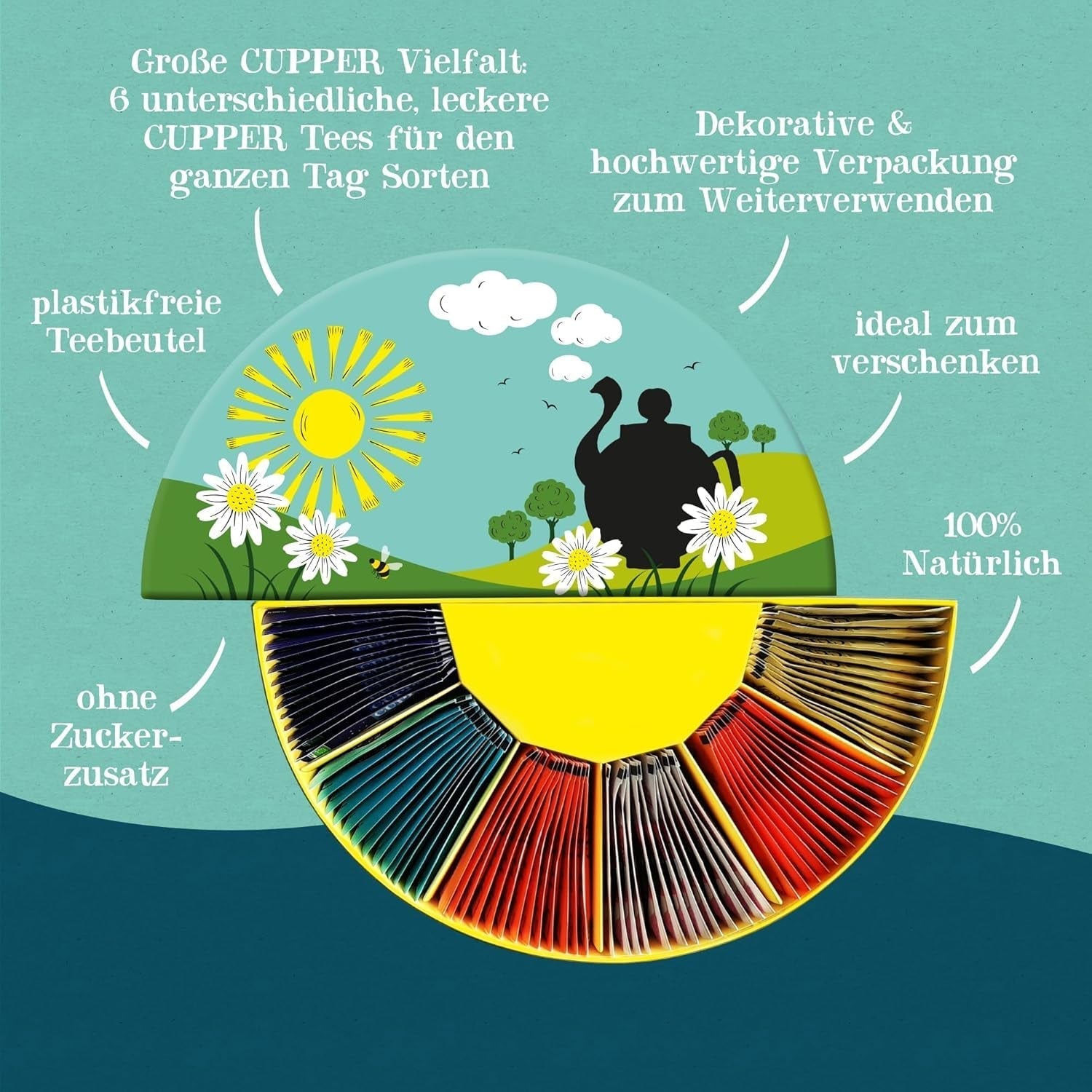 Cupper biologische theecadeauset, 6 assortiment kruiden- en fruitthee voor de hele dag, theeservies, geschenkdoos, geselecteerde biologische theecollectie (1 doos, 78 theezakjes)