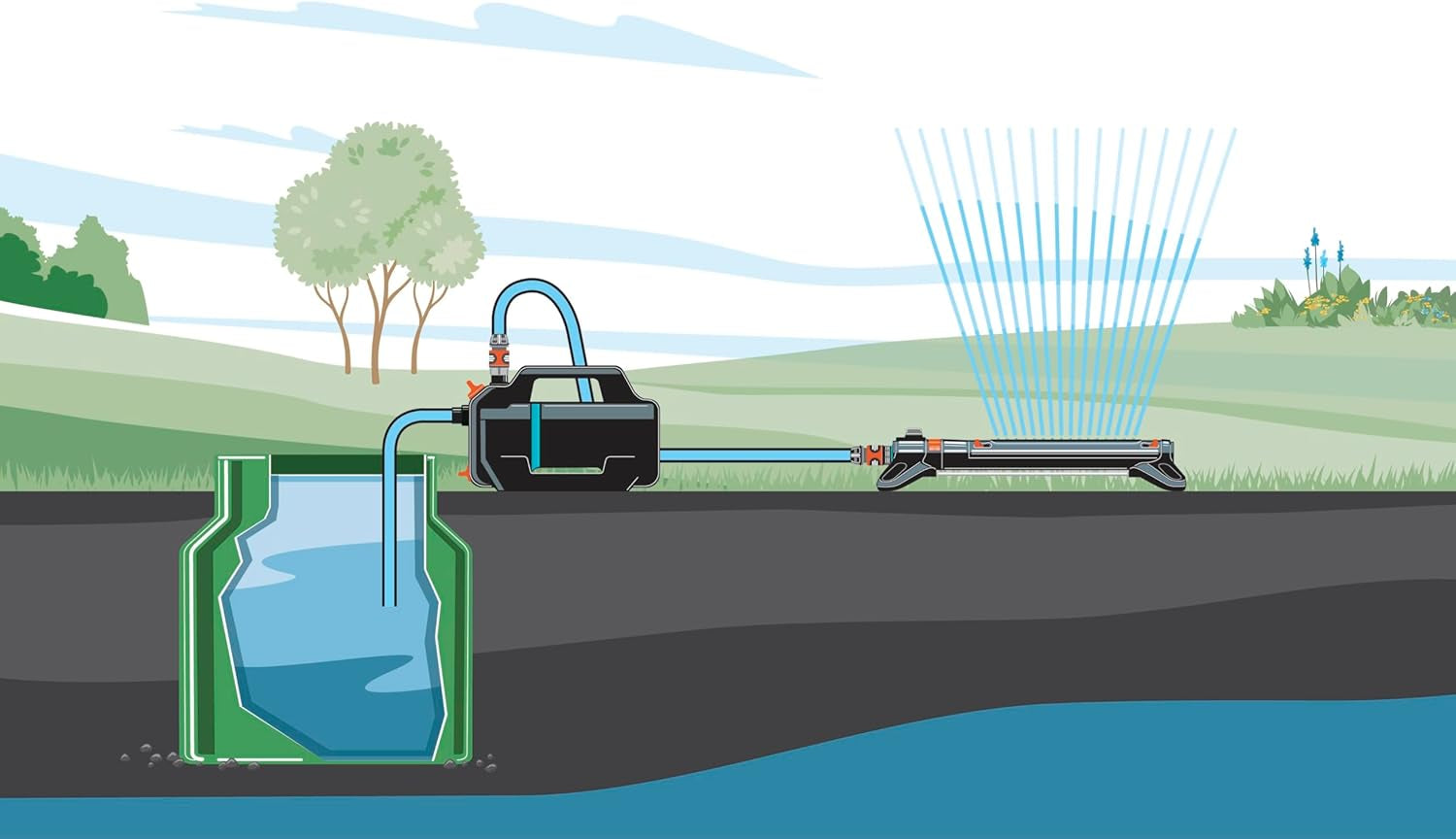 Gardena 4100 Silent tuinpompset: zeer stille en innovatieve irrigatiepomp met 3,5 m zuigaansluiting en 20 m klassieke slang, 4100 l/u stroom, 550 W motor, waterdicht, zuinig (9051-20)