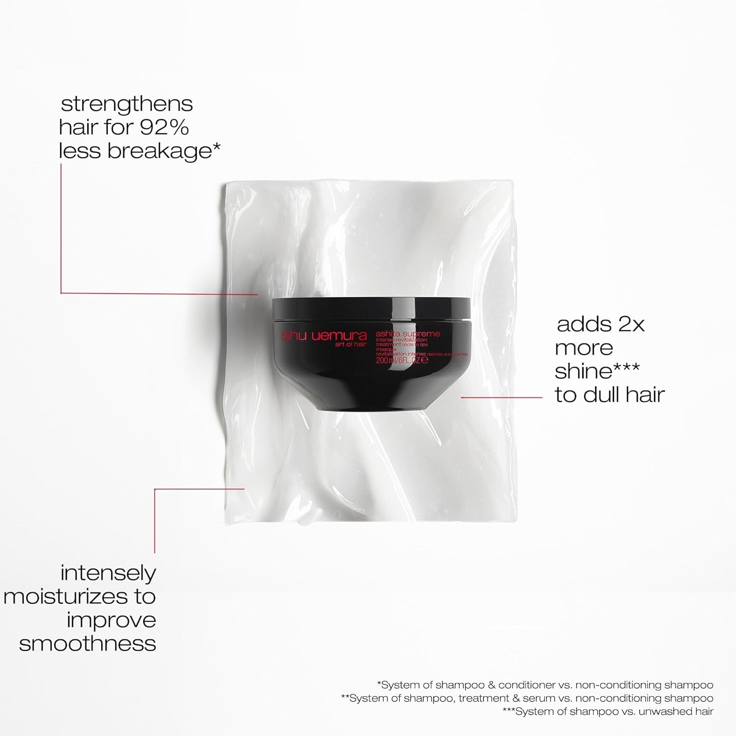 Shu Uemura, Ashita Supreme, Intensief revitaliserend haarmasker, Voor alle haartypes, Met ashitaba-extract, Voor meer glans en soepelheid, Anti-split, 200 ml Naty Shop Haarmasker