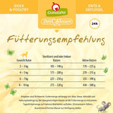 GranataPet DeliCatessen Kip PUR, Nassfutter für Katzen, Futter ohne Getreide & ohne Zuckerzusätze, Katzenfutter mit hohem Fleischanteil & hoogwaardige oliën, 6 x 400 g