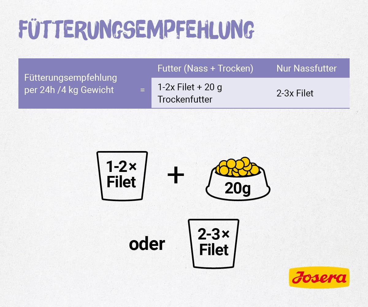 JOSERA Kip- en kalfsfilet (16 x 70 g) | Volwassene | Premium natvoer voor volwassen katten | Kip en kalfsvlees met 40% kipfilet | Geen granen | Nat kattenvoer in vershoudzakje | Pak van 16