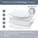Degrees of Comfort verzwaarde deken 135X200Cm 7Kg, anti-stress therapiedeken gemaakt van 100% katoen, zware deken Verzwaarde deken voor volwassenen Kan de slaap verbeteren en stress verminderen Graden van comfort Bedden en dekens