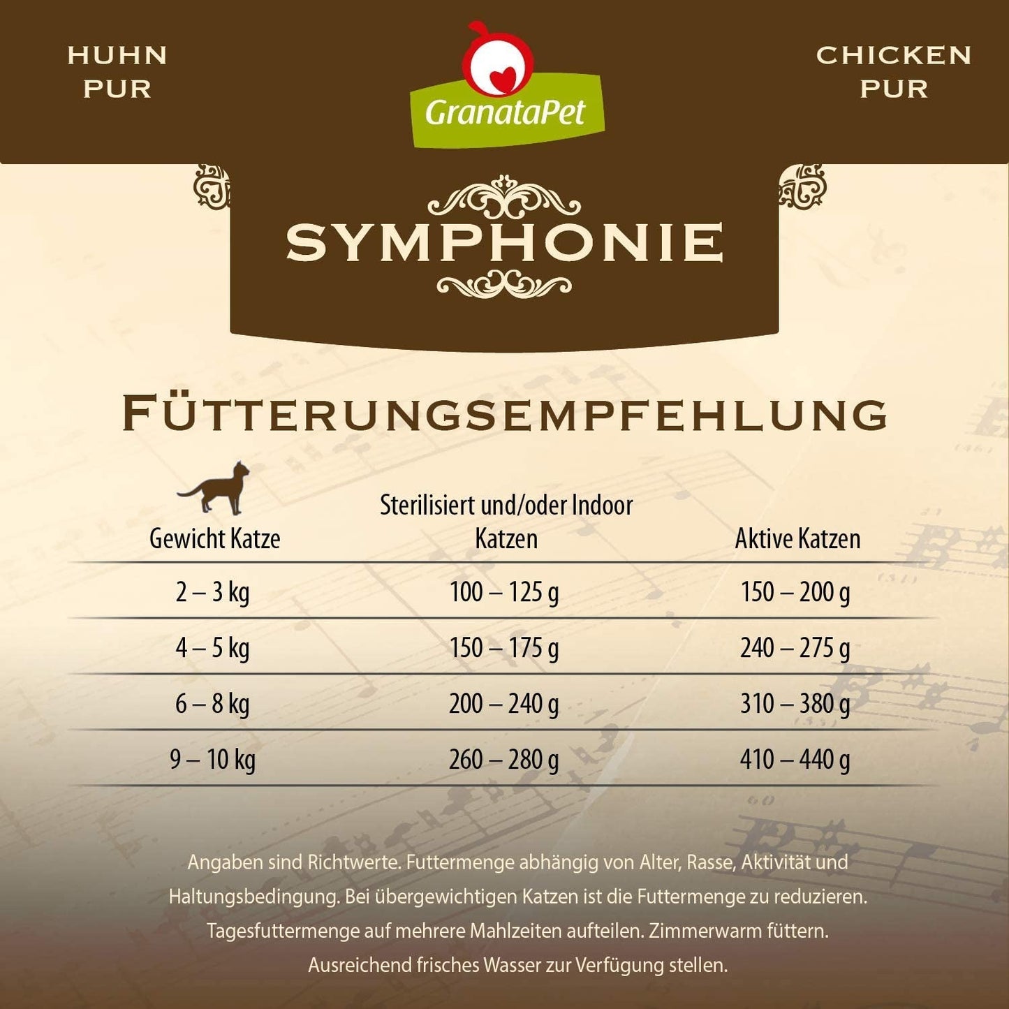 GranataPet Symphony No. 5 Pure Chicken, graan- en suikervrij kattenvoer, filets in natuurlijke gelei, delicaat nat kattenvoer, 6 x 200 g