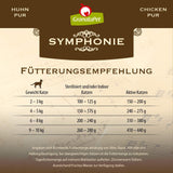 GranataPet Symphony No. 5 Pure Chicken, graan- en suikervrij kattenvoer, filets in natuurlijke gelei, delicaat nat kattenvoer, 6 x 200 g