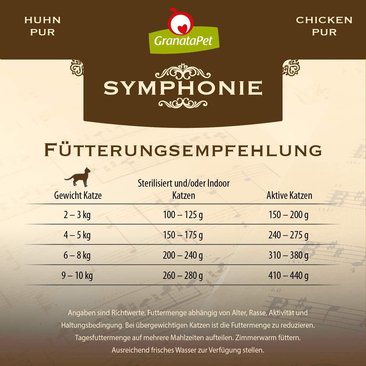GranataPet Symphony No. 5 Pure Chicken, graan- en suikervrij kattenvoer, filets in natuurlijke gelei, delicaat nat kattenvoer, 6 x 200 g