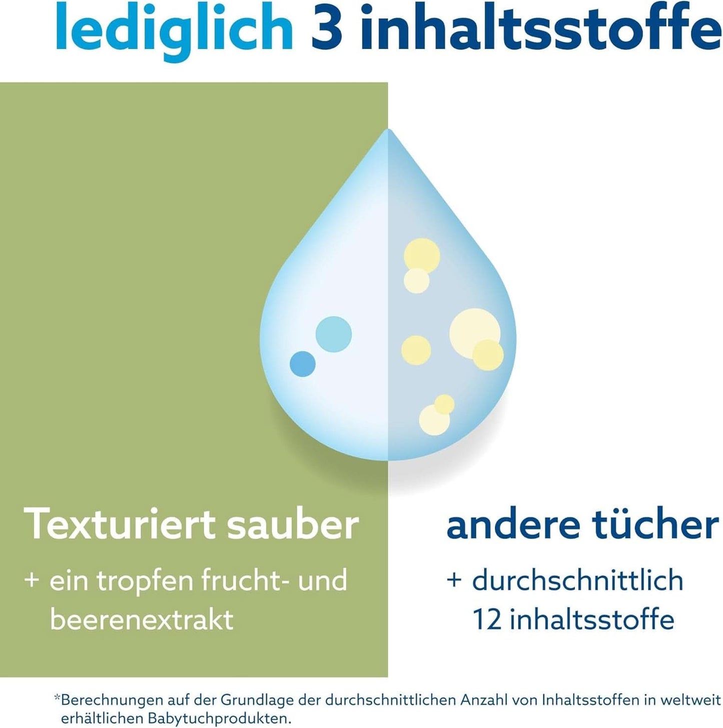Waterdoekjes Plastikvrij, Texturierte Reinigungstücher Für Kleinkinder & Babies, 240 Stück (4 Packungen), 99,9 % Wasserbasierte Reinigungstücher, Unperfümiert Für Empfindliche Haut Naty Shop