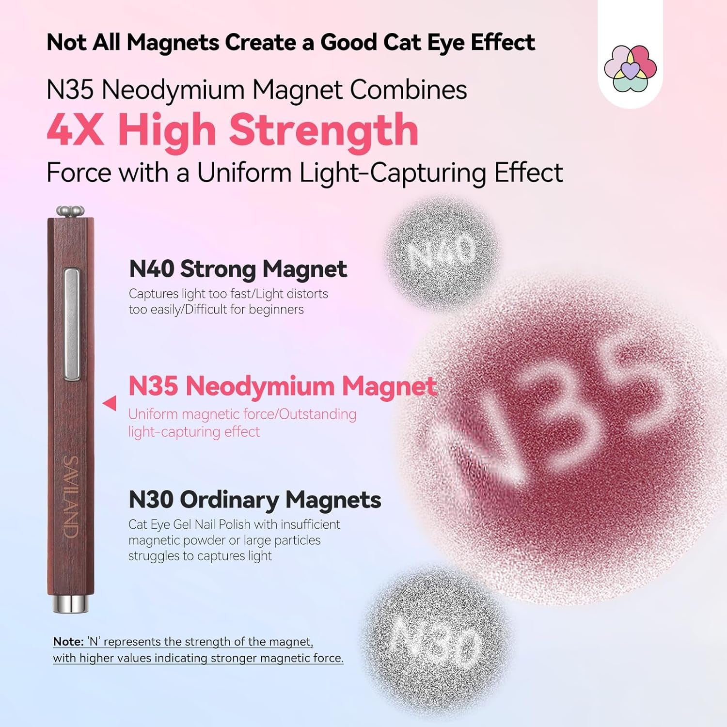 SAVILAND 4X Hochfester Cat Eye Magnet Für Nagel: 3-in-1 Nagelmagneet Rund Lange Streifenperle N35 Neodym Ultra Strong Magnet Für Nagellack Präzise 3S Formung Cat Eye Gel Nagellack Magnet Magnetstift