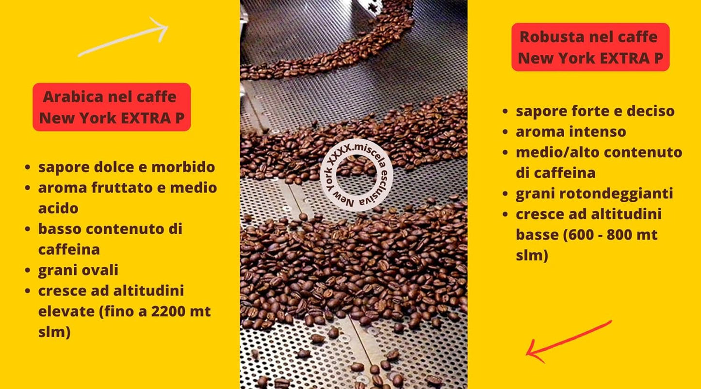 New York Coffee - EXTRA P - Koffiebonen, krachtige en beslissende smaak, Arabica- en Robusta-bonen, voor het malen, Italiaanse espresso, barblend - premium kwaliteit sinds 1930 - 1 kg, bonen