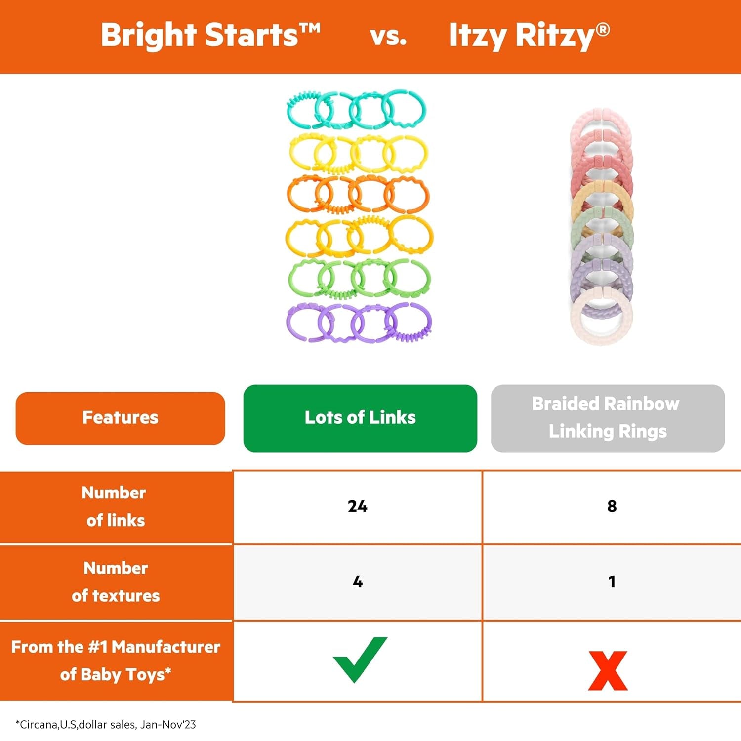 Heldere start, Oball, verbindingsschakels voor wandelwagenketting, veel schakels, opvouwbaar, gemakkelijk te bevestigen, gemakkelijk schoon te maken, perfect voor op reis Bebe Toys Naty Shop
