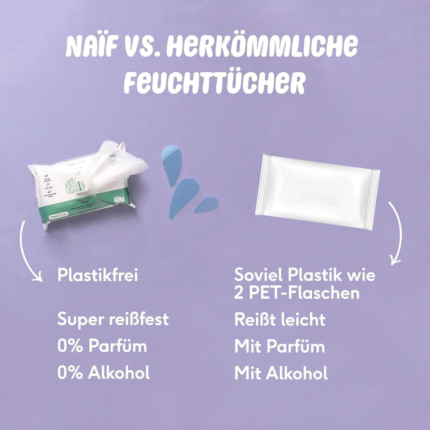 Naïf Plastikfreie Feuchttücher 864 Stück (16Er X 54 Feuchttücher) - Pflege Für Babypo, Körper Und Gesicht - 99% Aus Wasser - 0% Parfum en Alkohol - Nachhaltige Feuchttücherbox Eukalyptus Sensitiv Naty Shop