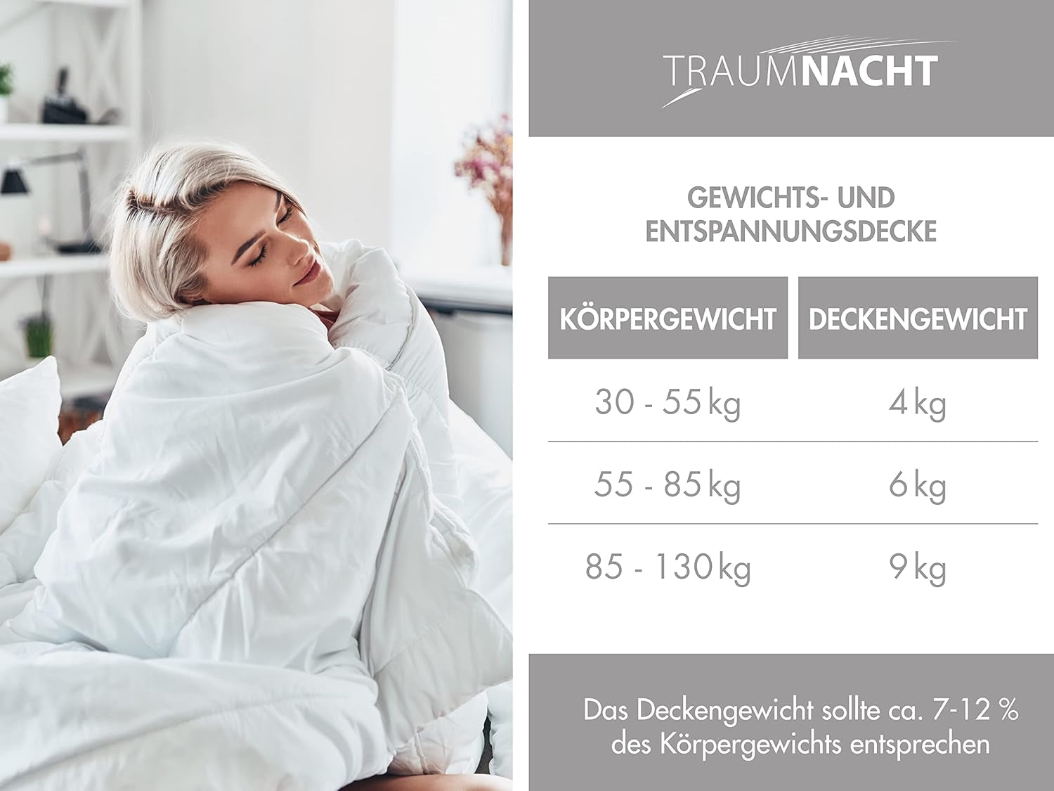 Traumnacht ontspanningsdeken 135 X 200 Cm, 4 kg verzwaarde deken voor kalmering en stressverlichting, aanbevolen voor volwassenen, Oeko-Tex gecertificeerd, geproduceerd volgens Duitse kwaliteitsnormen Quilts en quilts Naty Shop