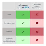 Nuvita Materno Smart Wear 1287W - Handsfree draagbare elektrische borstkolf - 3-fasentechnologie, aanpasbaar, draagbaar, conversiekit voor dubbele borstkolven beschikbaar Accessoires Voeding en borstvoeding Bebe Naty Shop