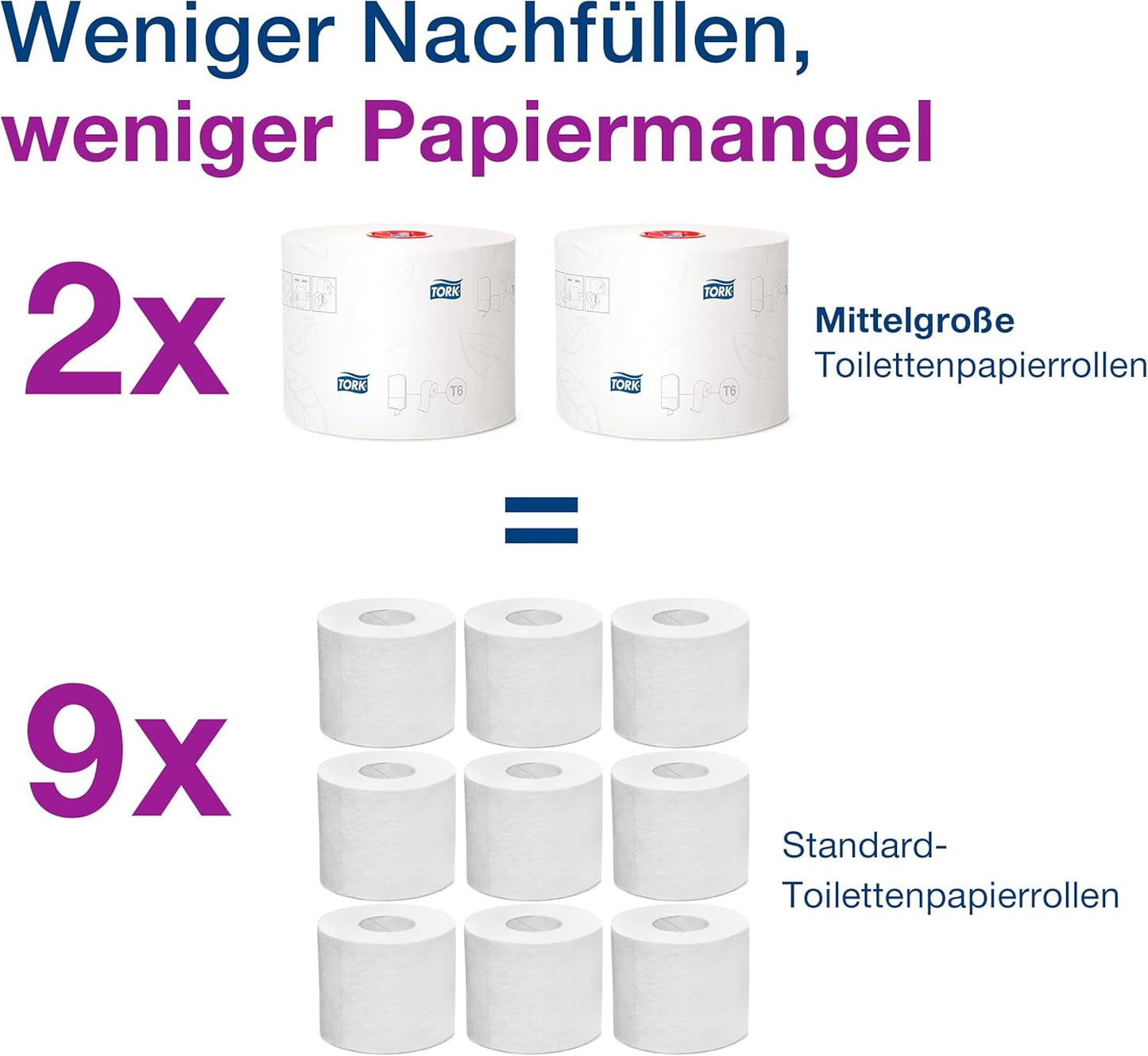 Tork 127530 Geavanceerde kwaliteit Midi zacht toiletpapier voor Tork T6 Dual Roll toiletpapierdispenser / 2-laags scheurbestendig zacht toiletpapier 27 stuks (27 x 100 meter)