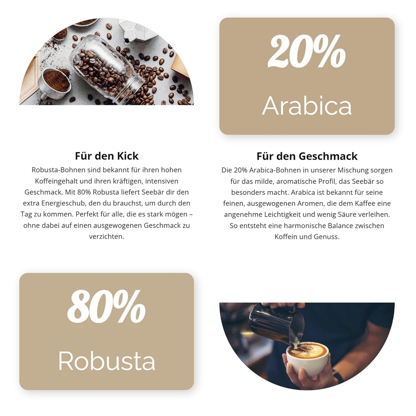 SEEBÄR COFFEE - Extra sterke koffiebonen - 500g - Lage zuurgraad en intens aroma - Hele bonen voor volautomatische koffiemachines, espresso en French press - Hoog cafeïnegehalte en lage zuurgraad