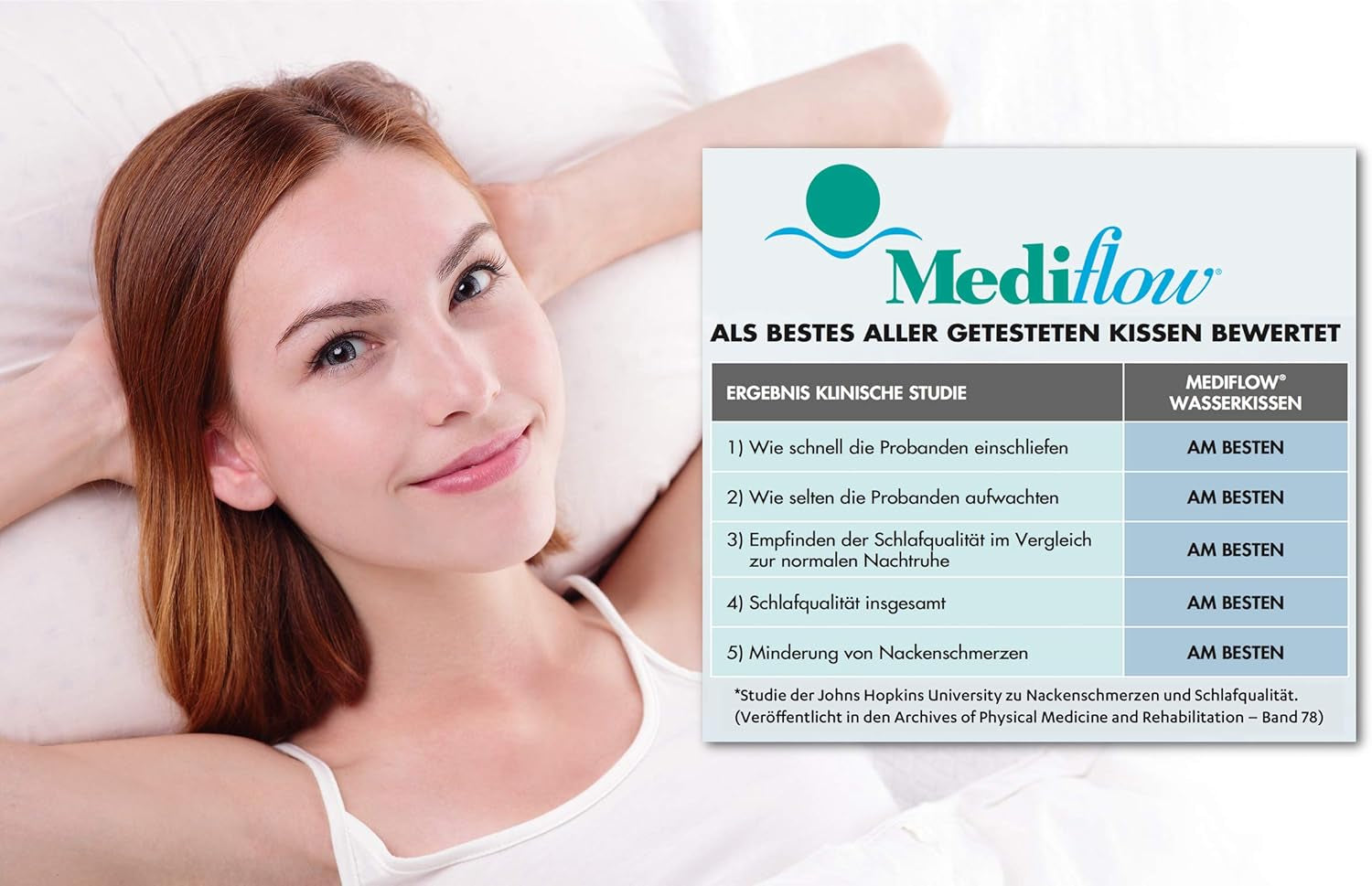 Mediflow The Original 5008 50X70Cm waterkussen met viscoschuim, wit, enkel, 1 stuk (1 pak) Naty Shop standaardkussens