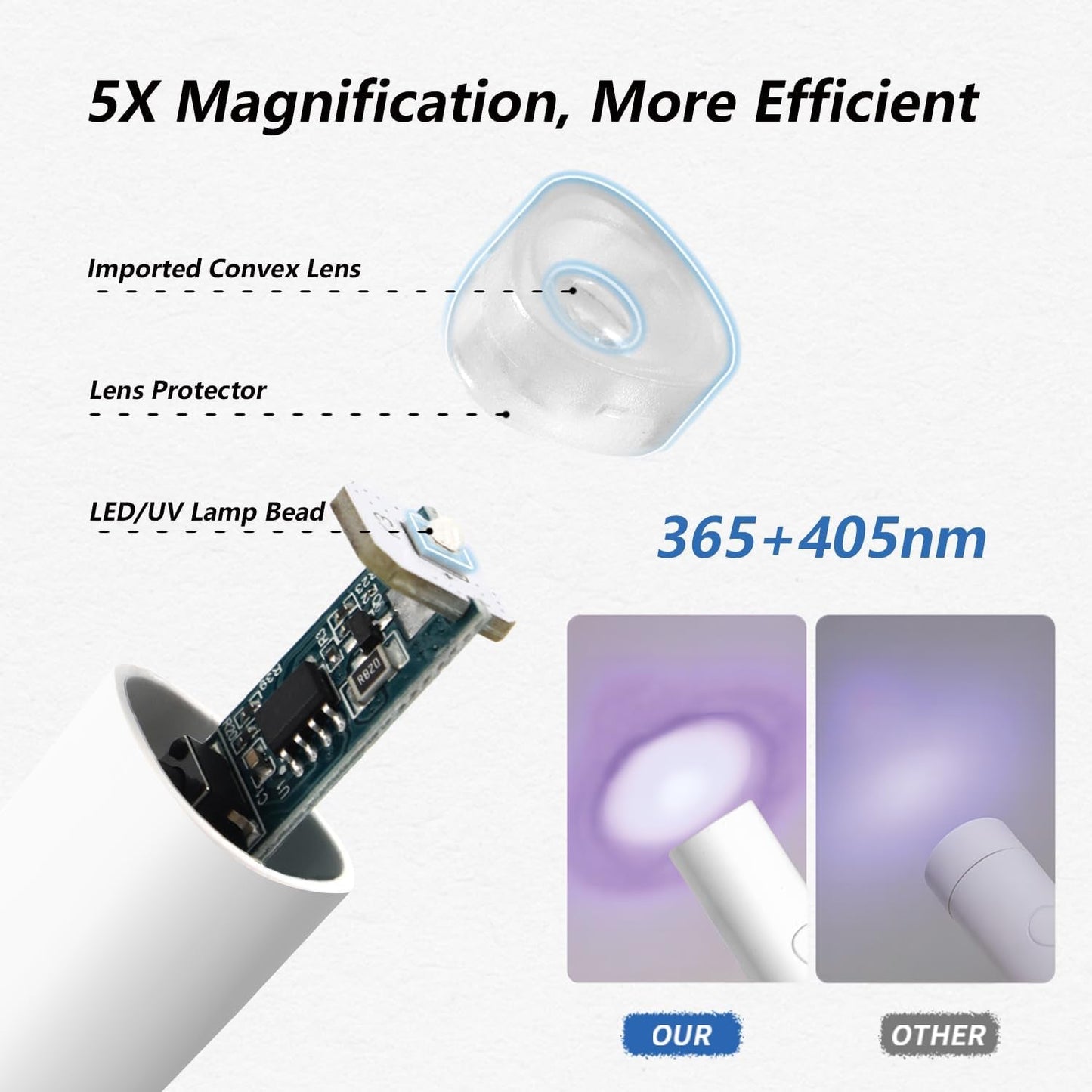 Denabuty UV-lamp voor gelnagellak, mini UV-LED-lamp voor nagelvervanging met standaard Tragbare kleine UV-nagellamp voor gelnagellak, voor Aushärten Von Nagelkleber & nageltips wit