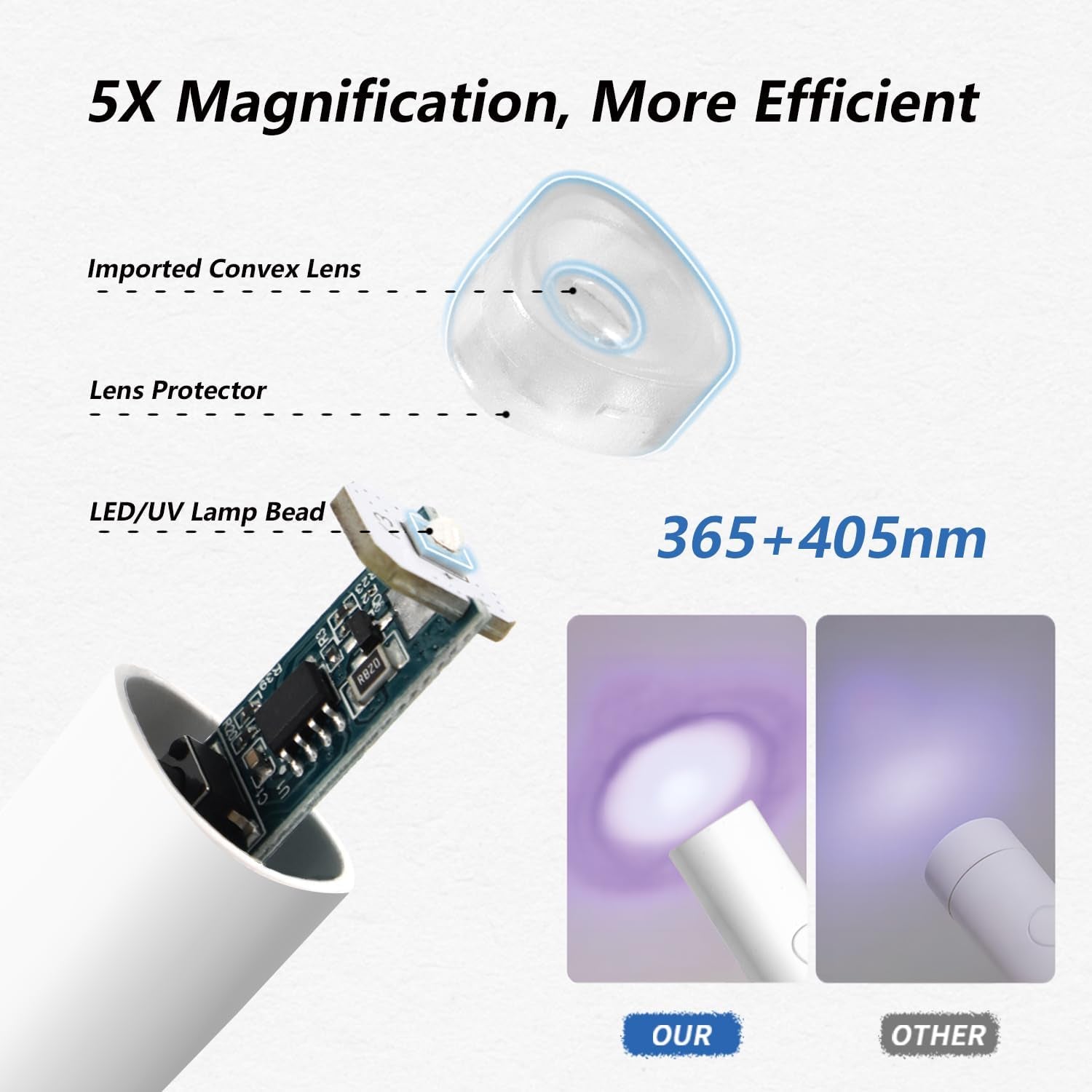 Denabuty UV-lamp voor gelnagellak, mini UV-LED-lamp voor nagelvervanging met standaard Tragbare kleine UV-nagellamp voor gelnagellak, voor Aushärten Von Nagelkleber & nageltips wit