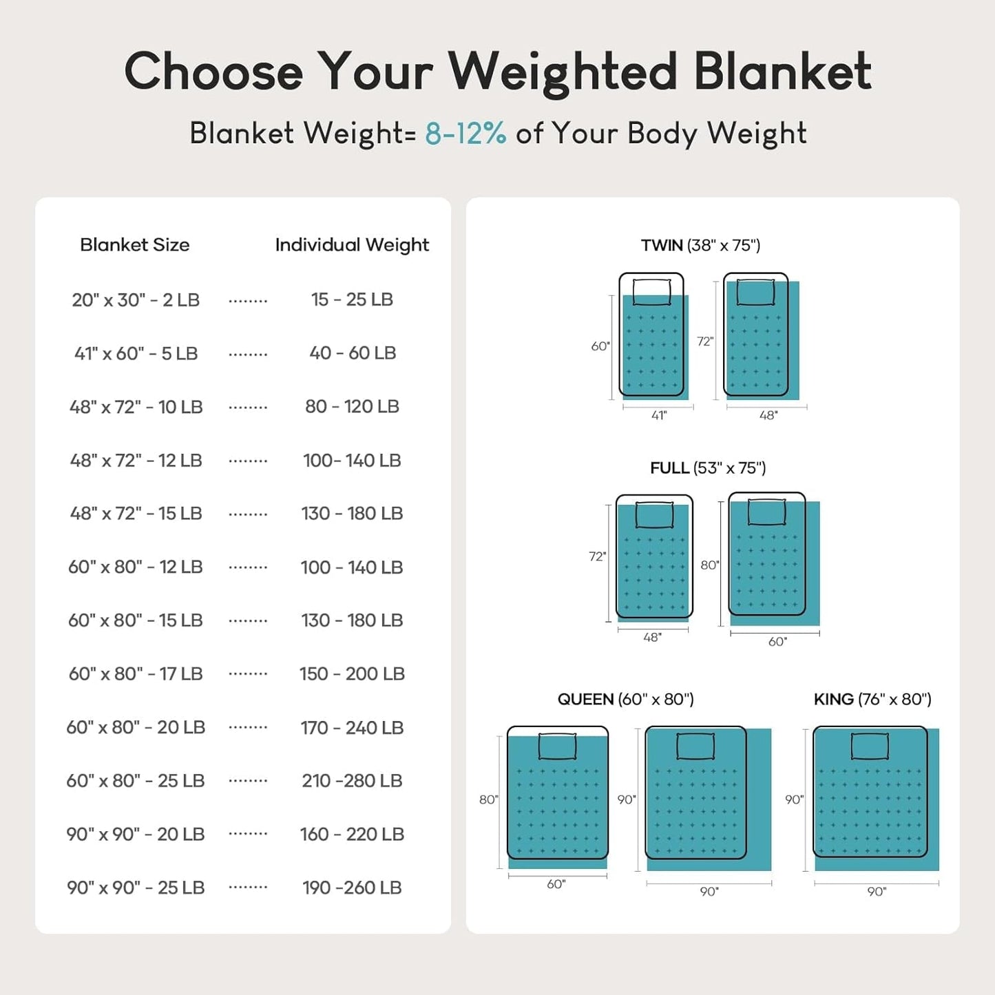 Cottonblue verzwaarde deken 6,8kg Queen size flanel Shaggy Sherpa verzwaarde deken voor volwassenen Comfortabele verzwaarde dekens om te kalmeren en te ontspannen Zware dekbedden 152,4 X 203,2 Naty Shop Quilts & Quilts