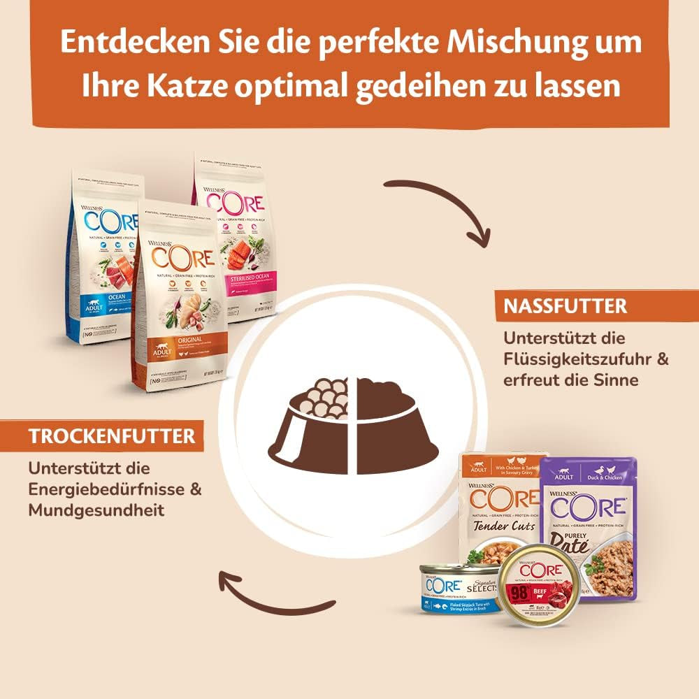 Wellness CORE Signature Selects 8 x 79g, Kip en Kalkoen Mix - Natvoer voor katten, heerlijke reepjes in saus, graanvrij, natuurlijk, hypoallergeen, rijk aan eiwitten, rijk aan vlees