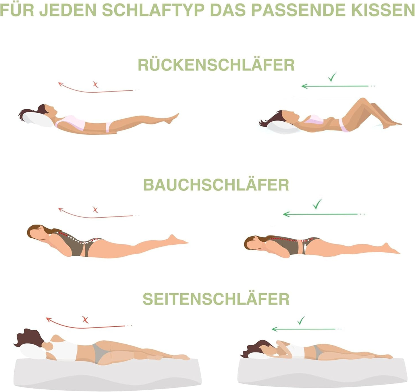 Orthopedisch neksteunkussen voor 80X40, 800X400 mm, visco-elastisch kussen, viscokussen, kussen, nekkussen van traagschuim, viscoschuim, slaap, wit (710 x 420 x 120 mm) Cervicale orthopedische kussens Naty Shop