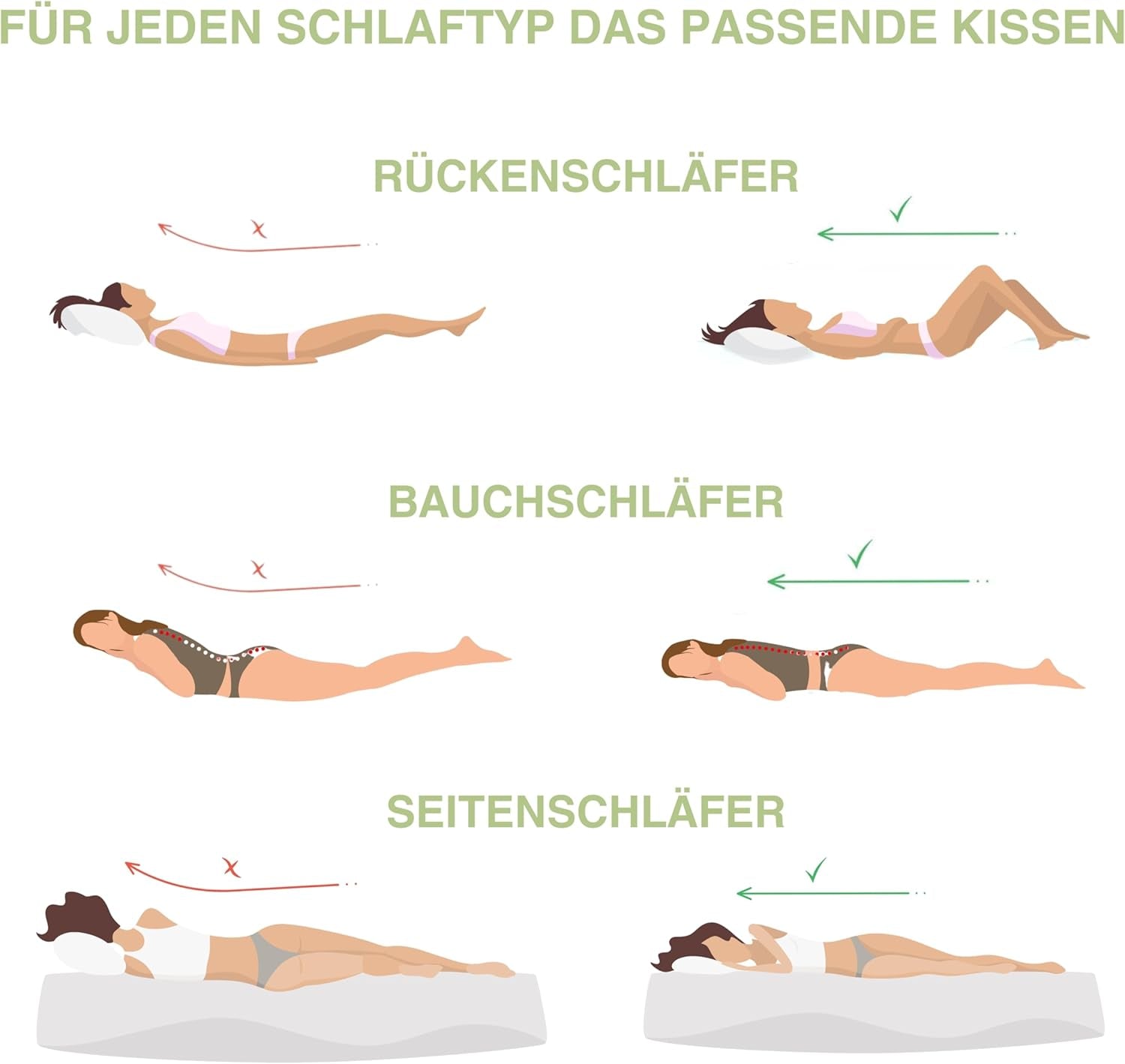 Orthopedisch neksteunkussen voor 80X40, 800X400 mm, visco-elastisch kussen, viscokussen, kussen, nekkussen van traagschuim, viscoschuim, slaap, wit (710 x 420 x 120 mm) Cervicale orthopedische kussens Naty Shop