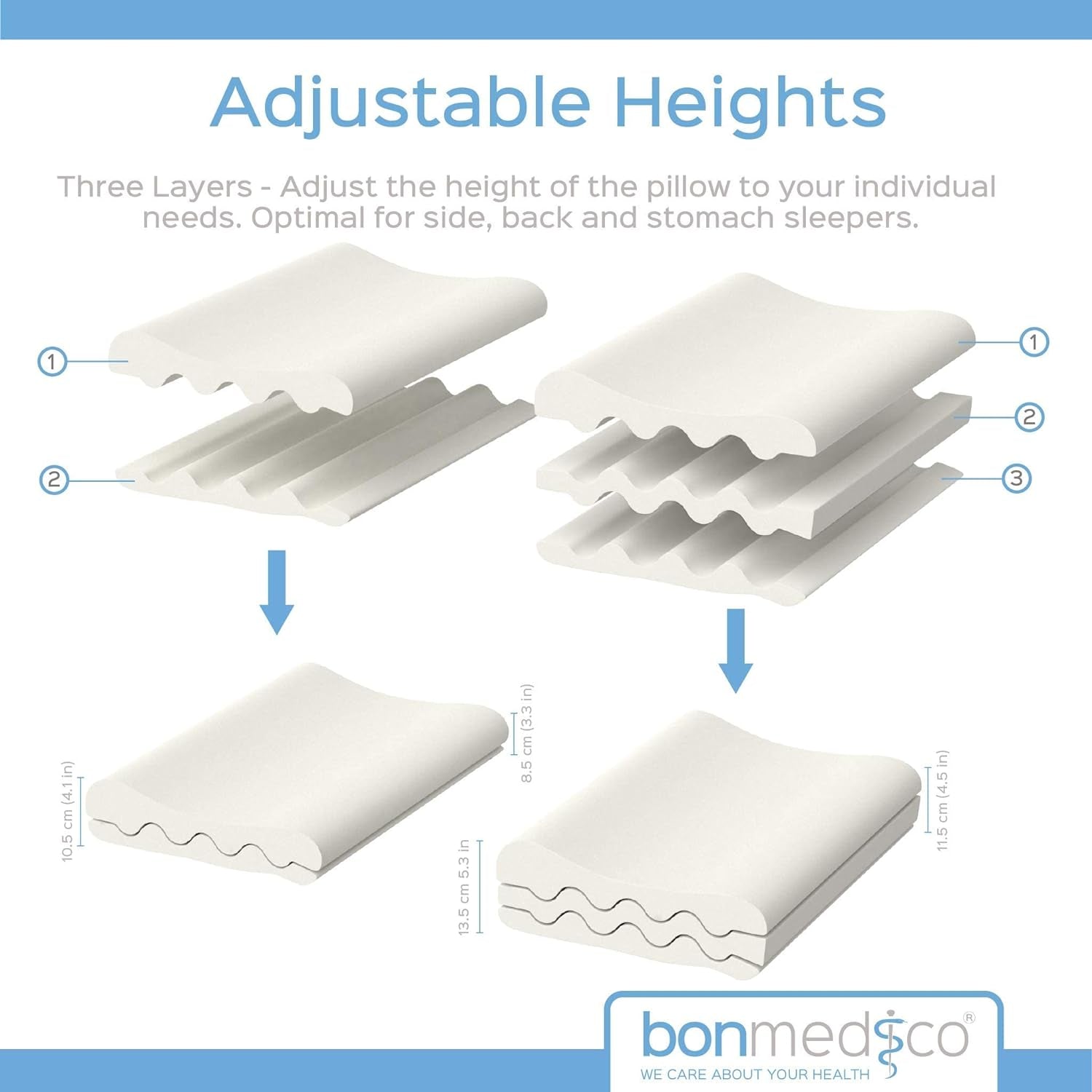 Bonmedico Groot Ergonomisch Kussen - Orthopedisch Neksteunkussen - Nekkussen voor Zijslapers, Rugslapers - Memory Foam Kussen - Slaapkussen voor Volwassenen - Wellness Geschenken Cervicale Orthopedische Kussens Naty Shop