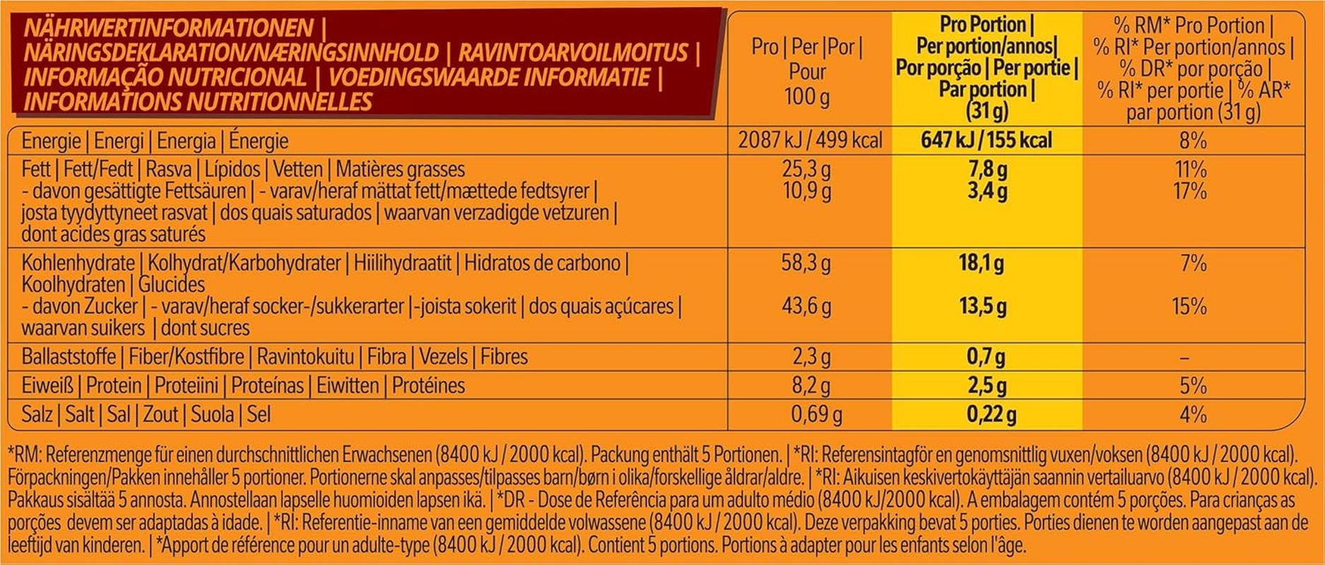 Met melkchocolade bedekte pindachocoladereep, heerlijke karamelvulling, pinda's en knapperige wafel, bulk snoeppakket, 1 pak (5 x 31 g)