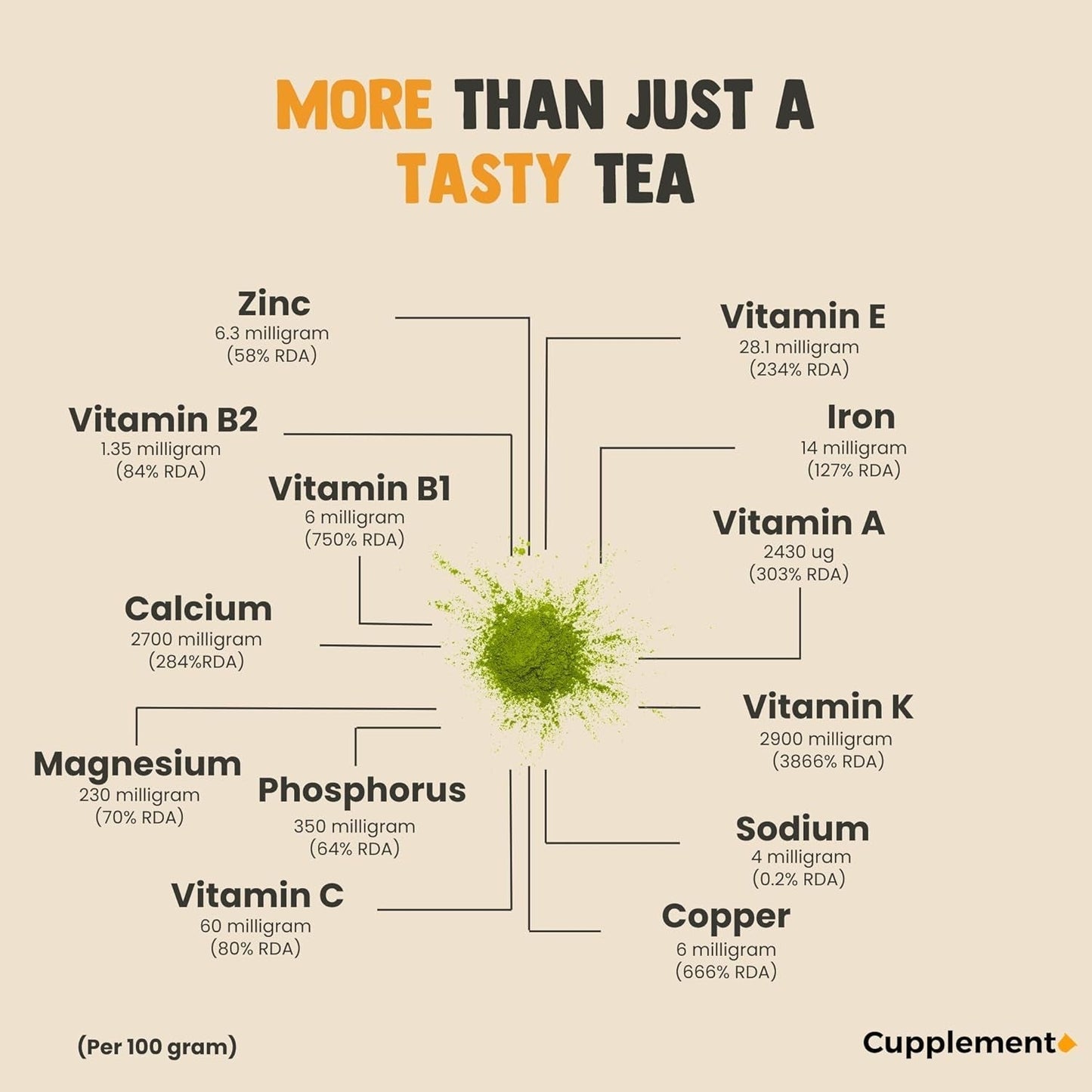 Cupplement Matcha 90 gram biologisch - Hoogste kwaliteit groene thee in poedervorm - Geen bamboe garde en draad - Culunair - Beginnersset - Latte - Garde - Japan - Poeder - Thee - Draad - Zak - Smoothie