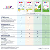 HiPP 3 Biologische Combiotik (4 x 600g), opvolgmelk vanaf 10 maanden, met natuurlijke culturen van melkzuur, vitamine C en D, GOS, Omega-3 (DHA, ALA), van de beste biologische kwaliteit