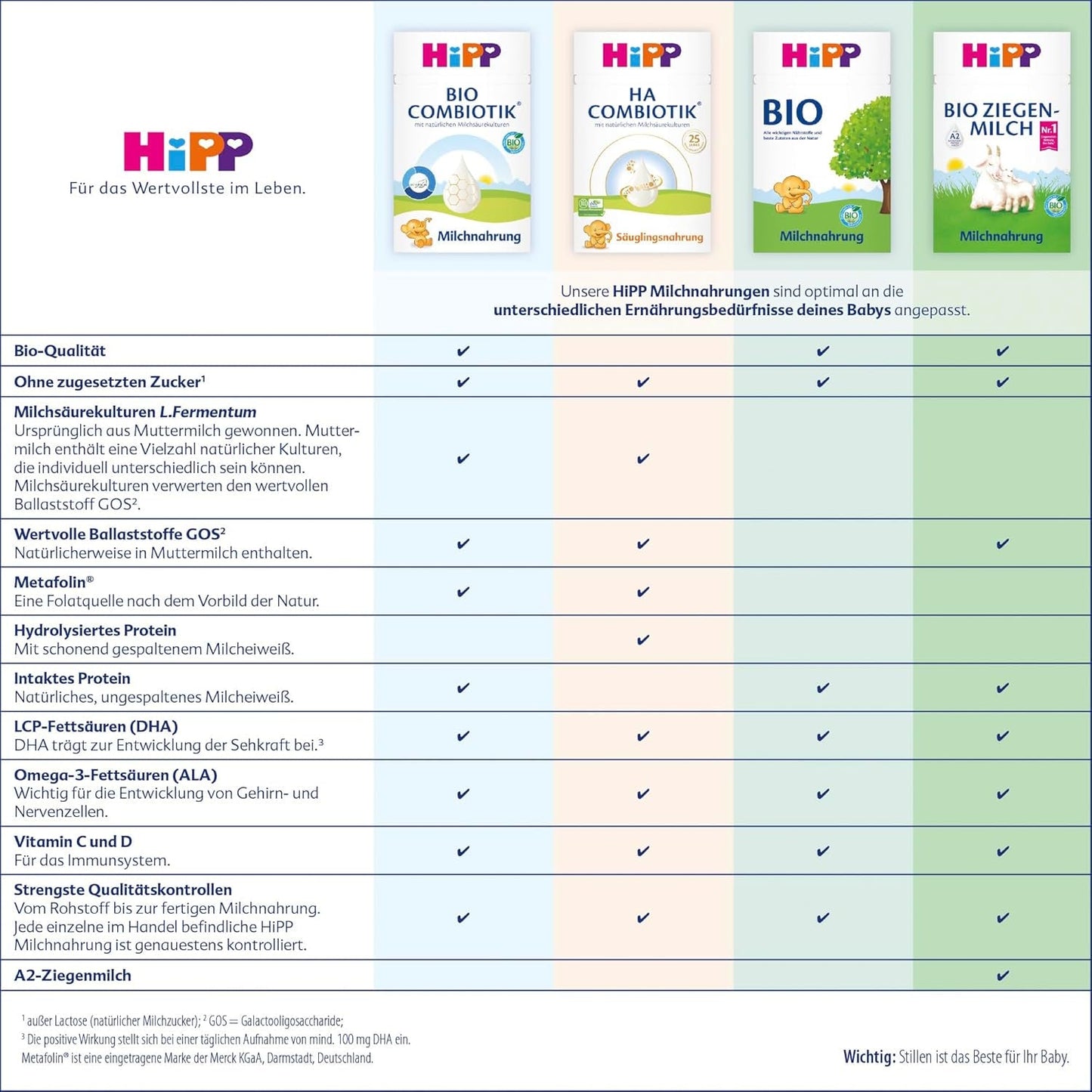 HiPP 1 Biologische Combiotik (4 x 600 g), melkpoederformule voor zuigelingen vanaf de geboorte, met natuurlijke culturen van melkzuur en gemakkelijk te behandelen biologisch zetmeel, van de beste biologische kwaliteit