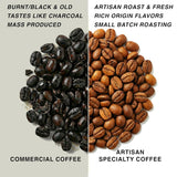 Gebrand na bestelling ~ meest verse koffiebonen | 80 CUP Roastery | Guatemala Antigua, Single Origin (1kg) Spezialitäten Kaffeebohnen, Frisch Geröstet