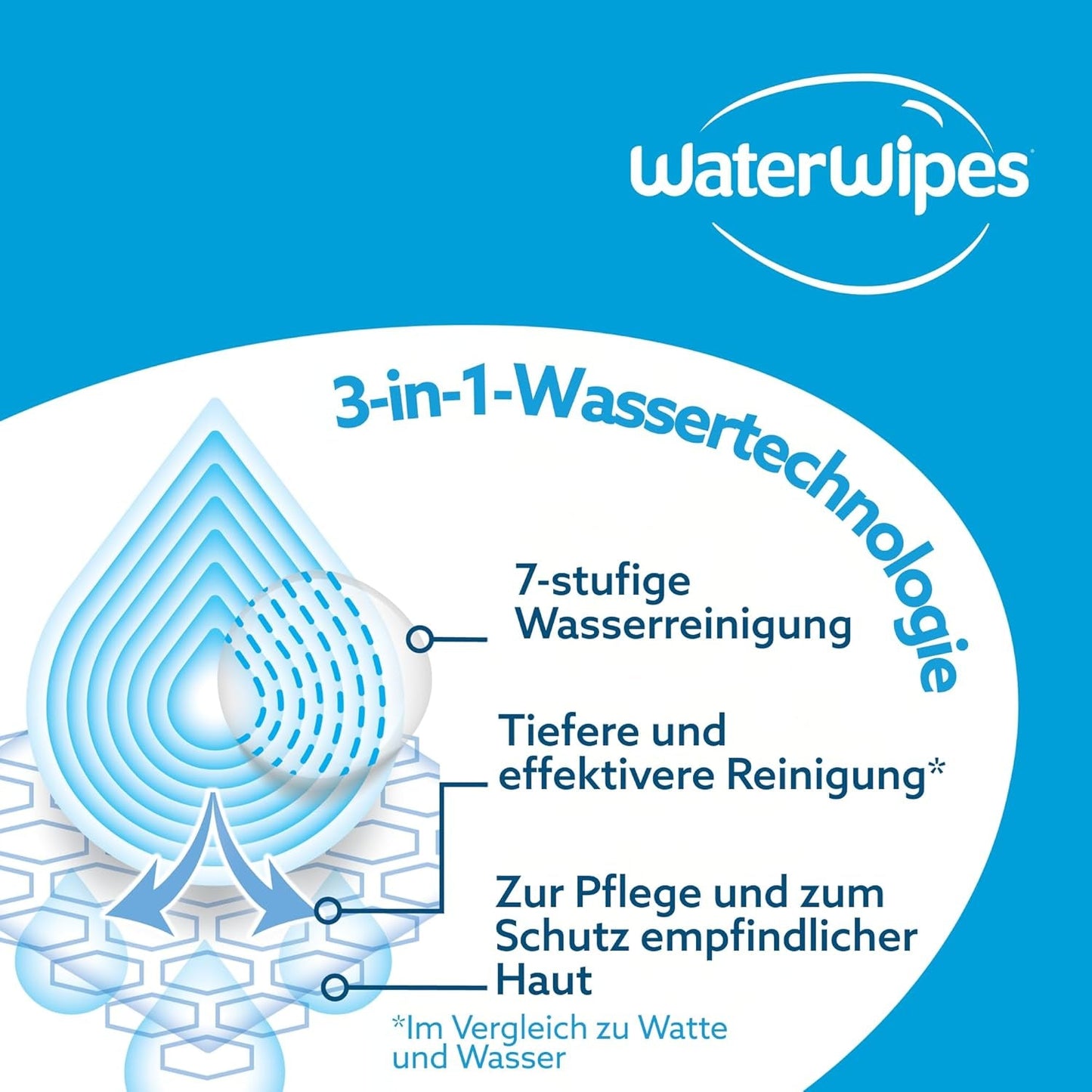 WaterWipes Sensitive+ Hydrating Boost Vochtige doekjes, Hydraterende doekjes, 720 stuks (12 stuks), 3 in 1 Schoon, Verzorgend, Hydrateren, 99% Aloë Vera Water, Ongeparfumeerde babydoekjes