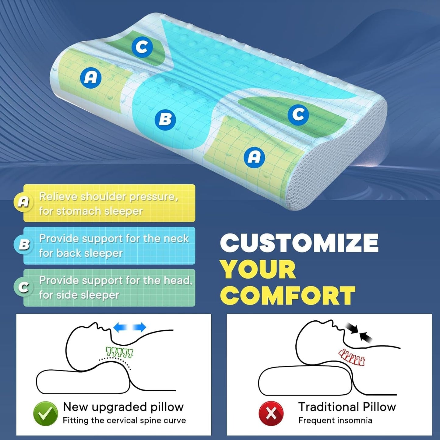 Verlichting van nekpijn Verkoelend nekkussen Memory Foam Slaapkussens Cervicaal kussen voor nek- en schouderpijn Ergonomisch bedkussen Neksteunkussen voor buikrugslapers Cervicale orthopedische kussens Naty Shop