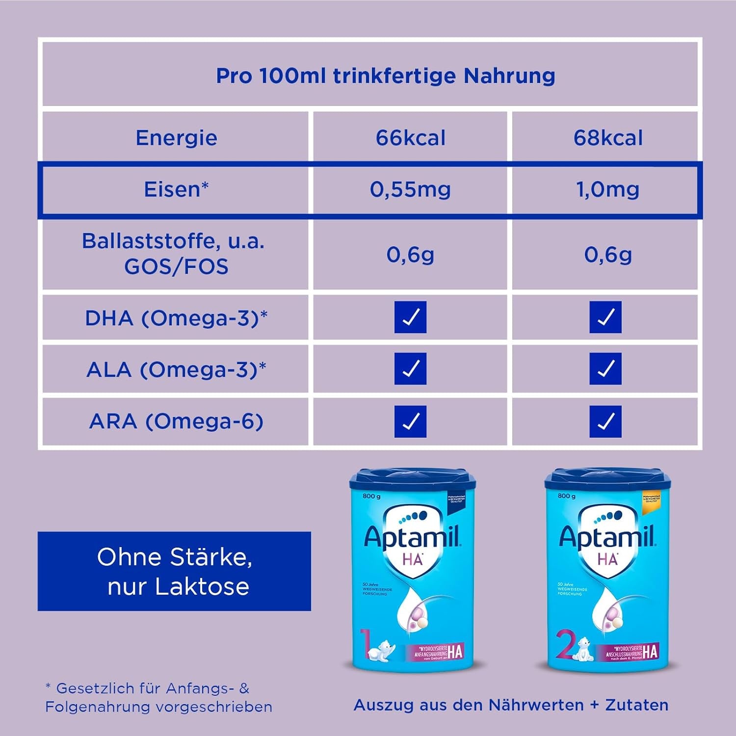 Aptamil HA 2 – Opvolgmelk na 6 maanden, met Omega 3 en 6, DHA, ARA en ALA, Lactosevrij, Palmolievrij, Babyvoeding, Melkpoeder, 1 x 800 g (4 stuks)