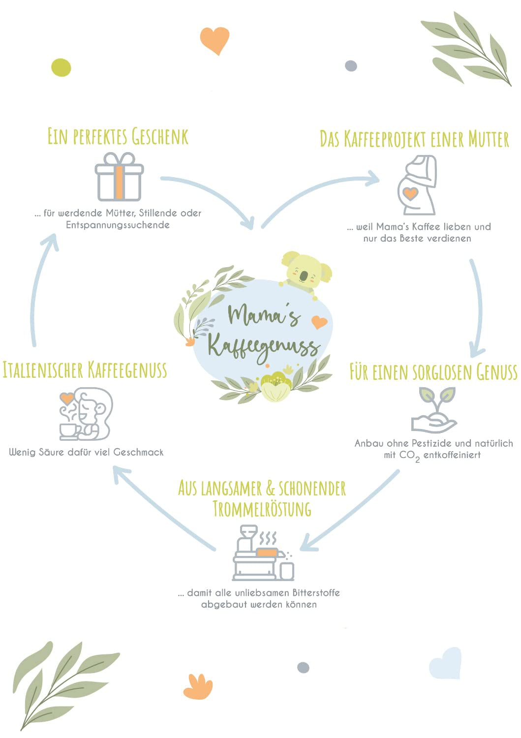Mama's Coffee Pleasure®binky - Cremoso cafeïnevrije espressobonen - natuurlijke CO² cafeïnevrij maken - licht getrommeld in Italië - ideaal tijdens en na de zwangerschap