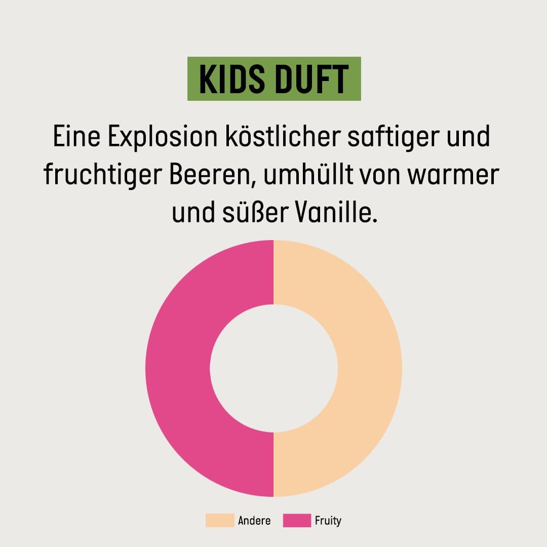 Guhl Kids Dino voordeelset - 2x Guhl Kids 2 in 1 Shampoo & Douchegel, 250ml + 1x Pixi book - Speciaal ontwikkeld voor kinderen - Niet trekken - Cosmos Natural Certificate Children - Bad- en huidverzorging Naty Shop